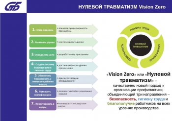 «Неделя нулевого травматизма»